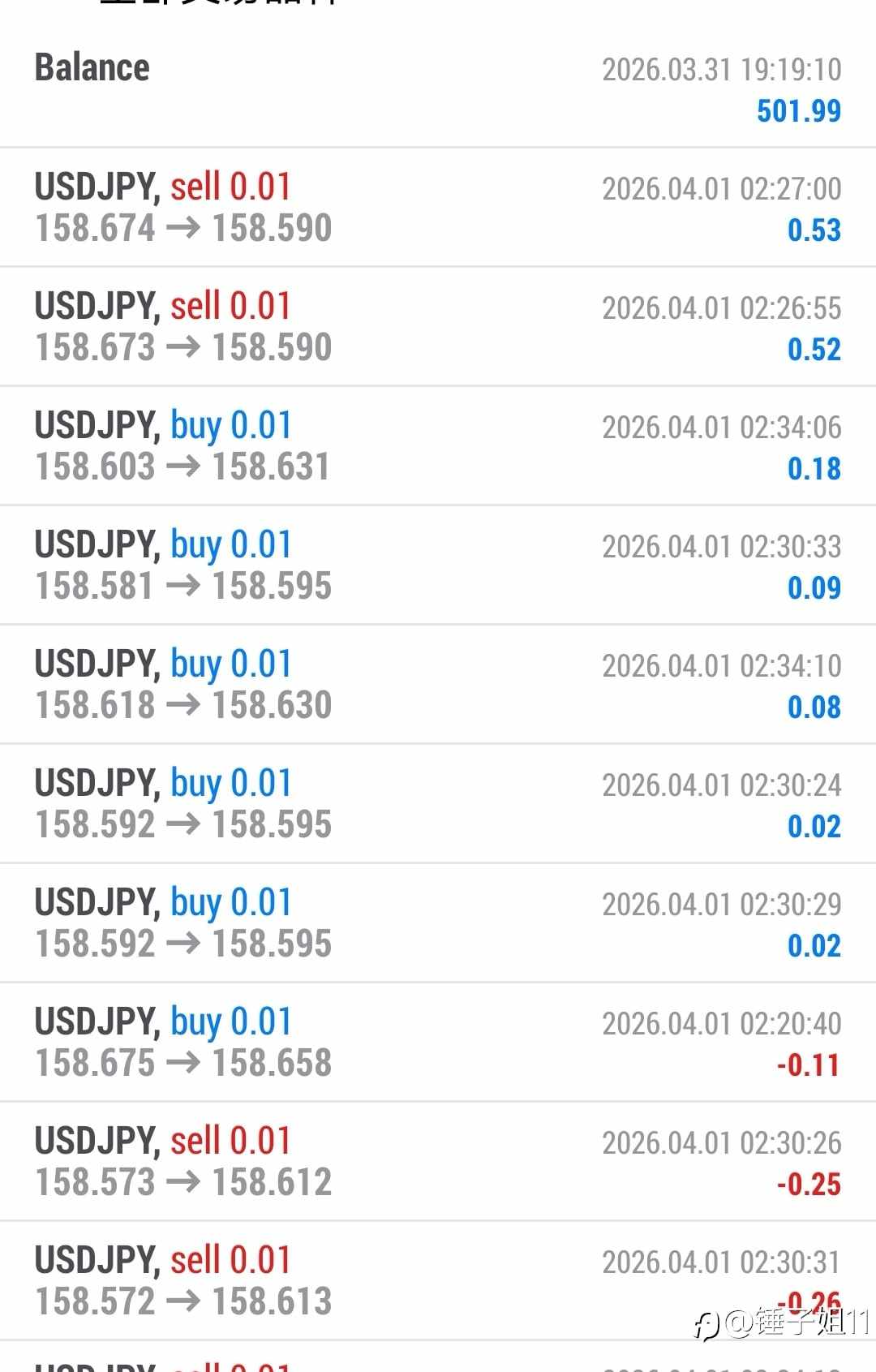 #WeTrade#