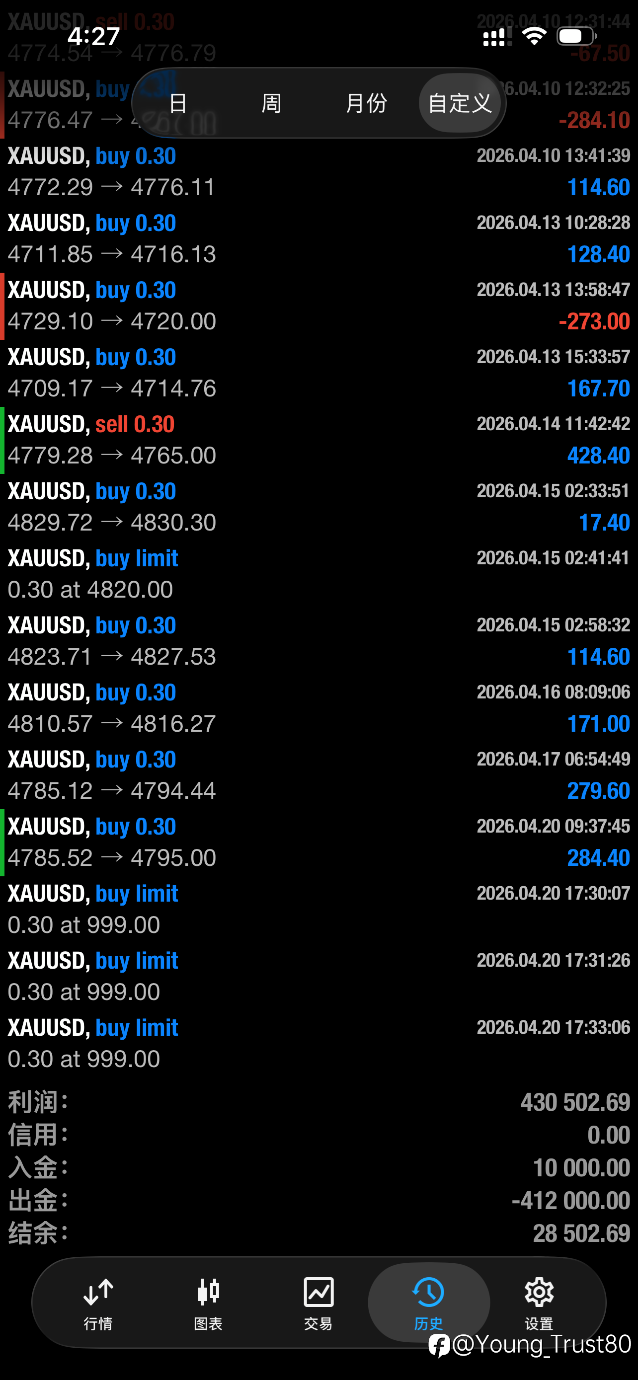 一单一结,日内清仓,存活41个月的技术。