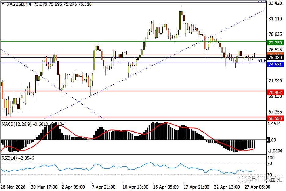【FXTM富拓】纽元W底呼之欲出；欧/美仍陷下轨危局