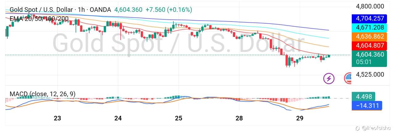 XAUUSD 1H TIMEFRAME