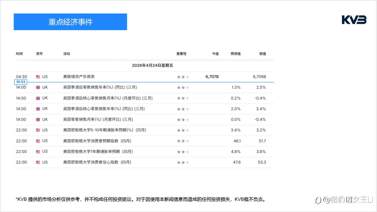 市场分析｜2026年 4 月 24 日