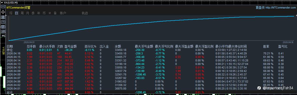 新版网格 + 对冲・多空双开交叉平仓 —— 精简技术分析