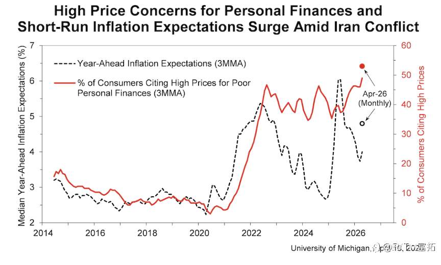 【FXTM富拓】核心CPI温水煮蛙？美元亟待走出通胀迷魂阵…