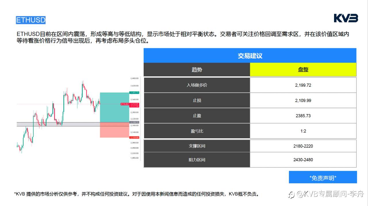 今日4.21｜市场分析🧐#Microsoft MSFT #EURUSD #ETHUSD #BTCUSD