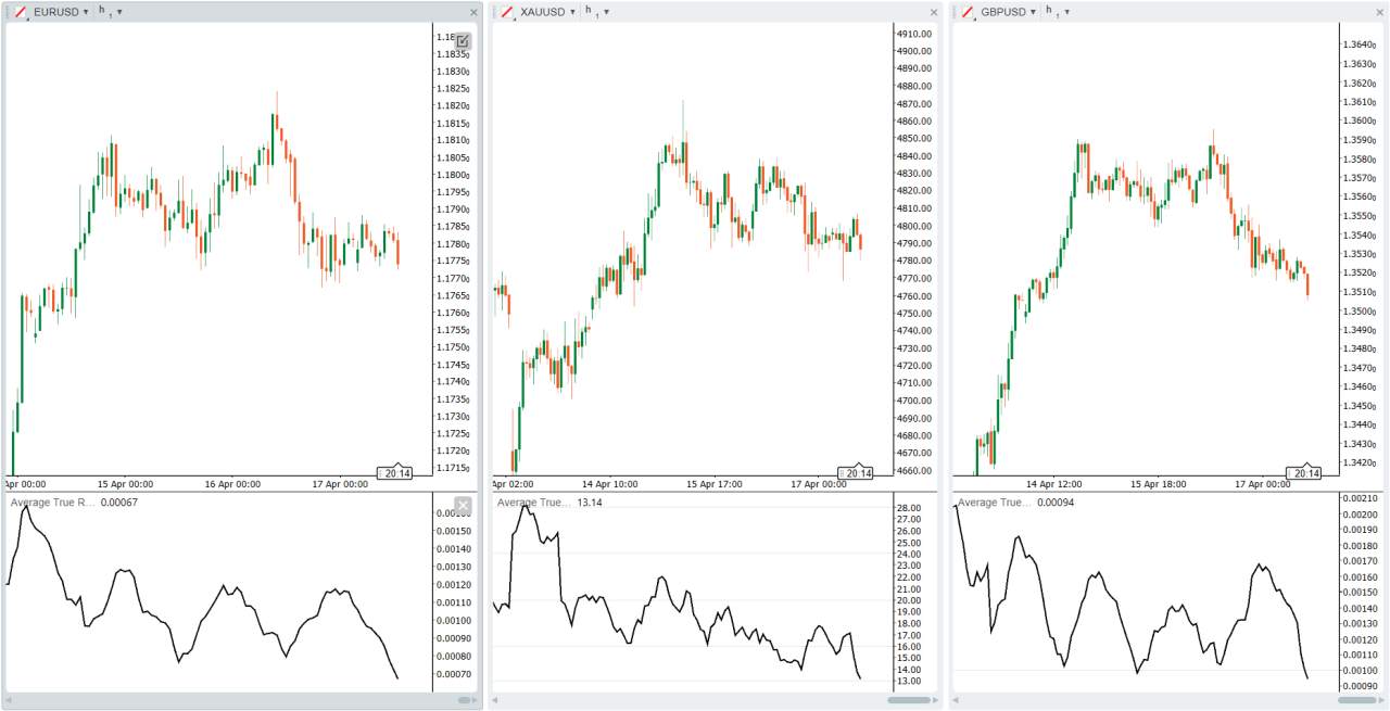 Indikator ATR (Average True Range): Fungsi, Setting, dan Cara Pakainya