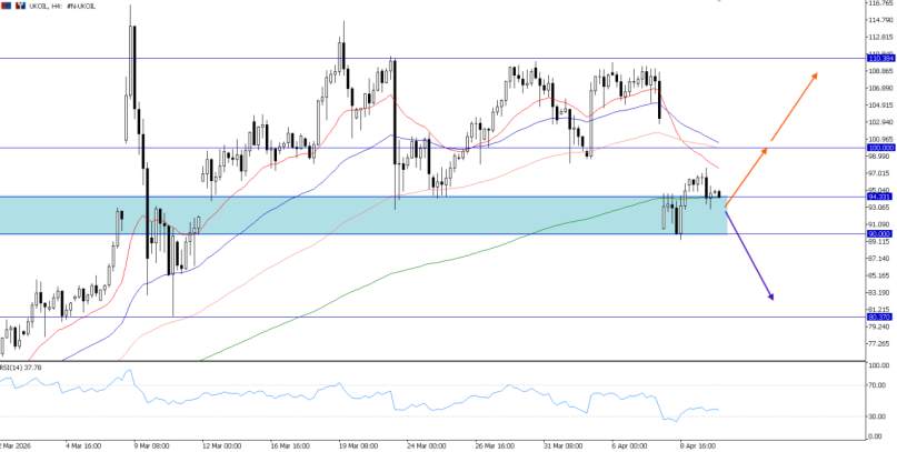 2026年4月10日市场报告