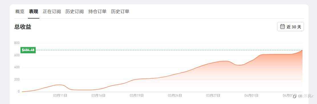 100U挑战10000U 第十天 开工