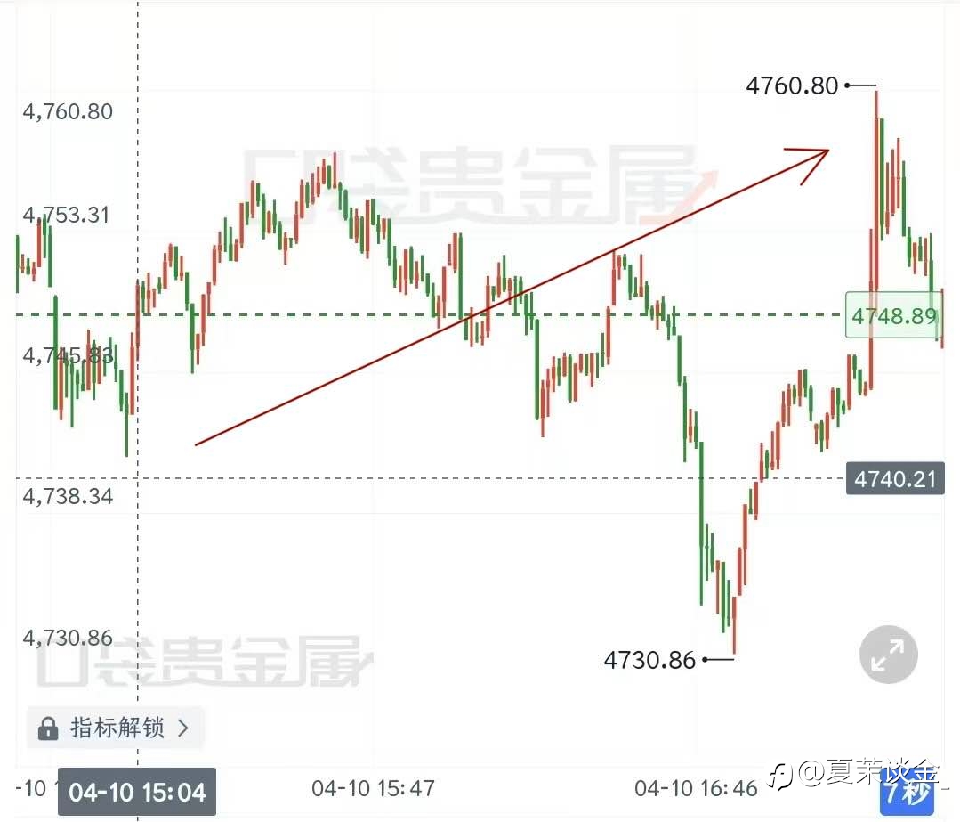 午后分析