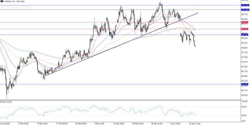2026年4月14日市场报告