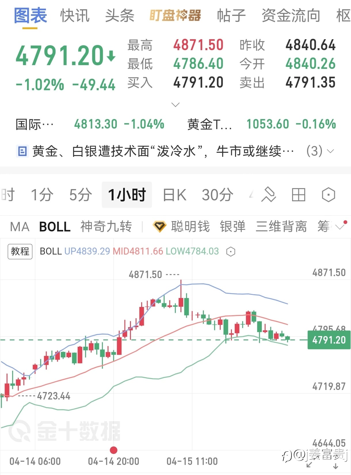 4.16号大黄早间分析