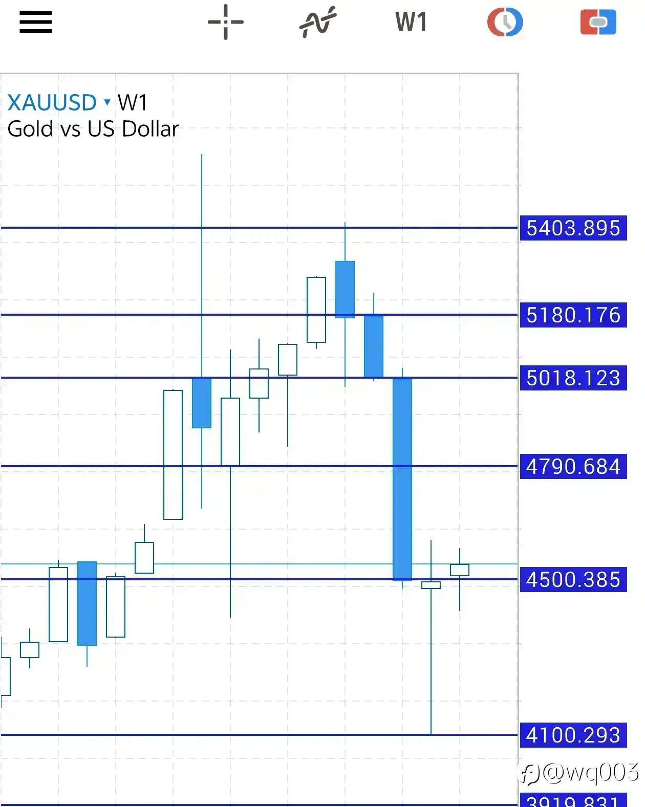 输与赢是能力与命运的较真。放过或许是最好的结局。