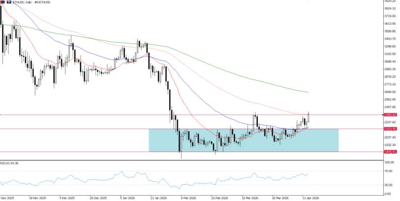 2026年4月14日市场报告