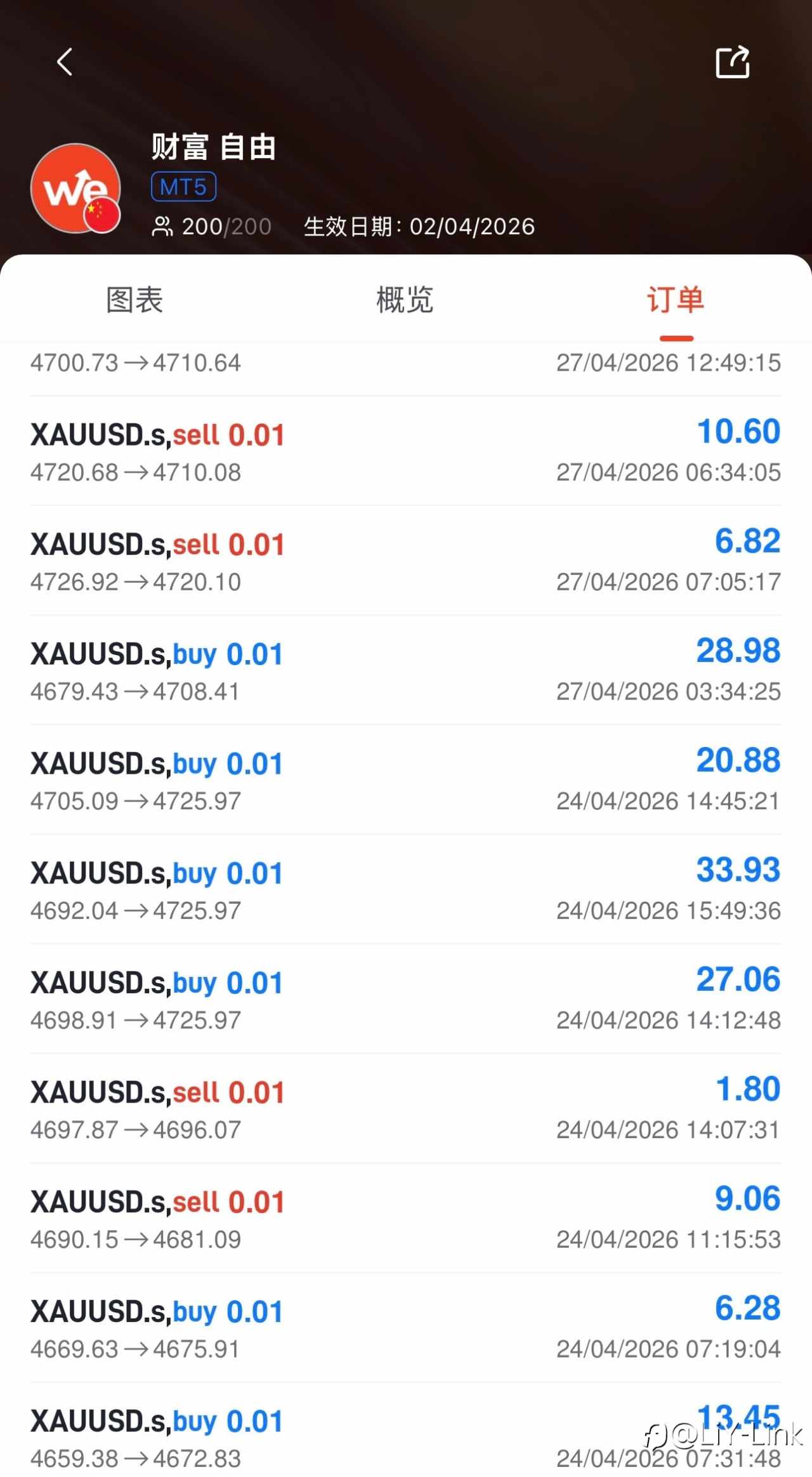 小仓位、低回撤、能持续，才是真的适合长期观察