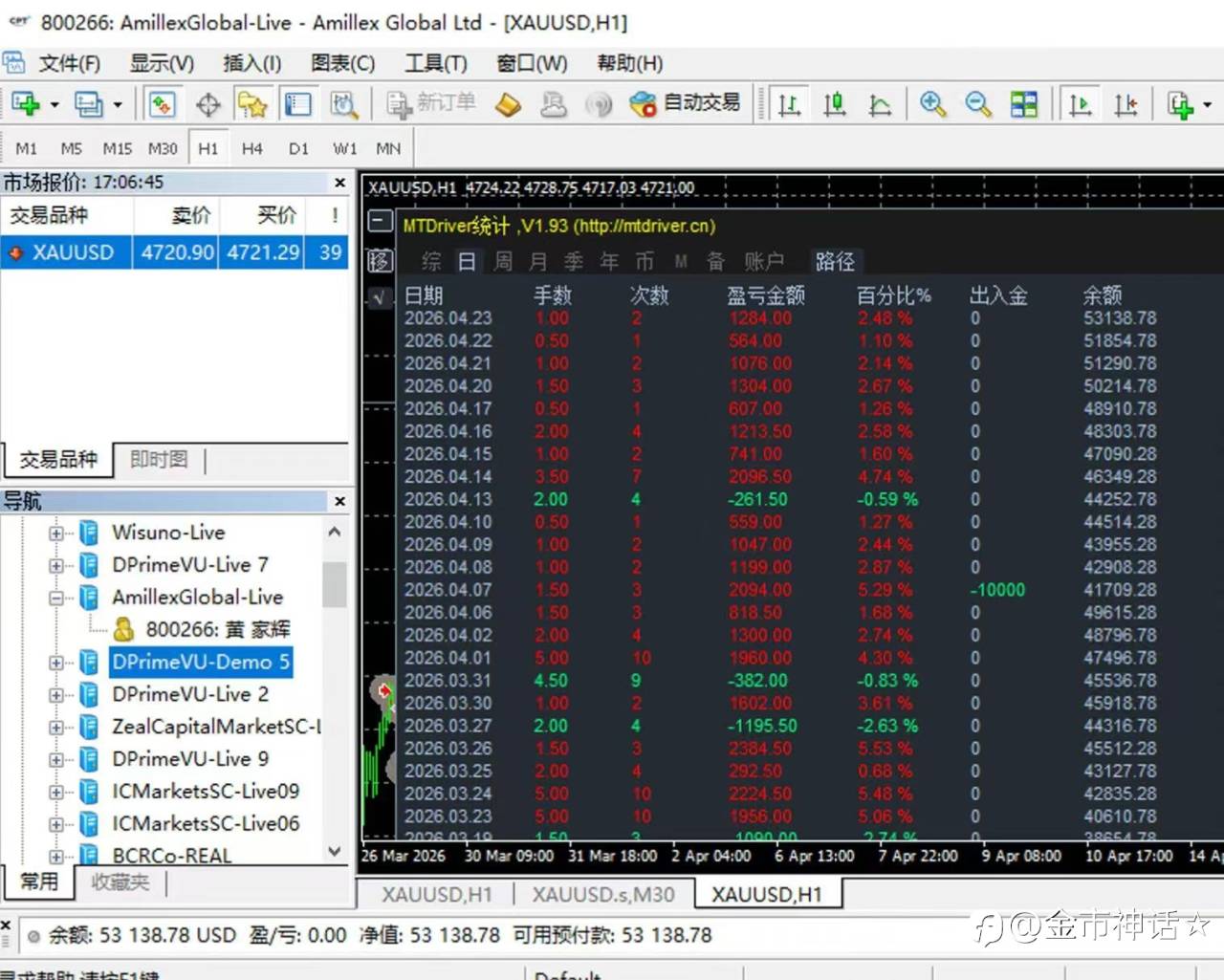 信号一，只做黄金