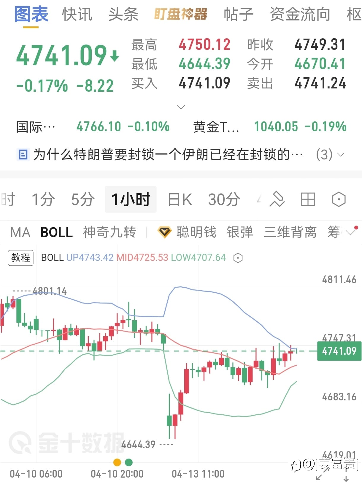 4.14号大黄早间分析