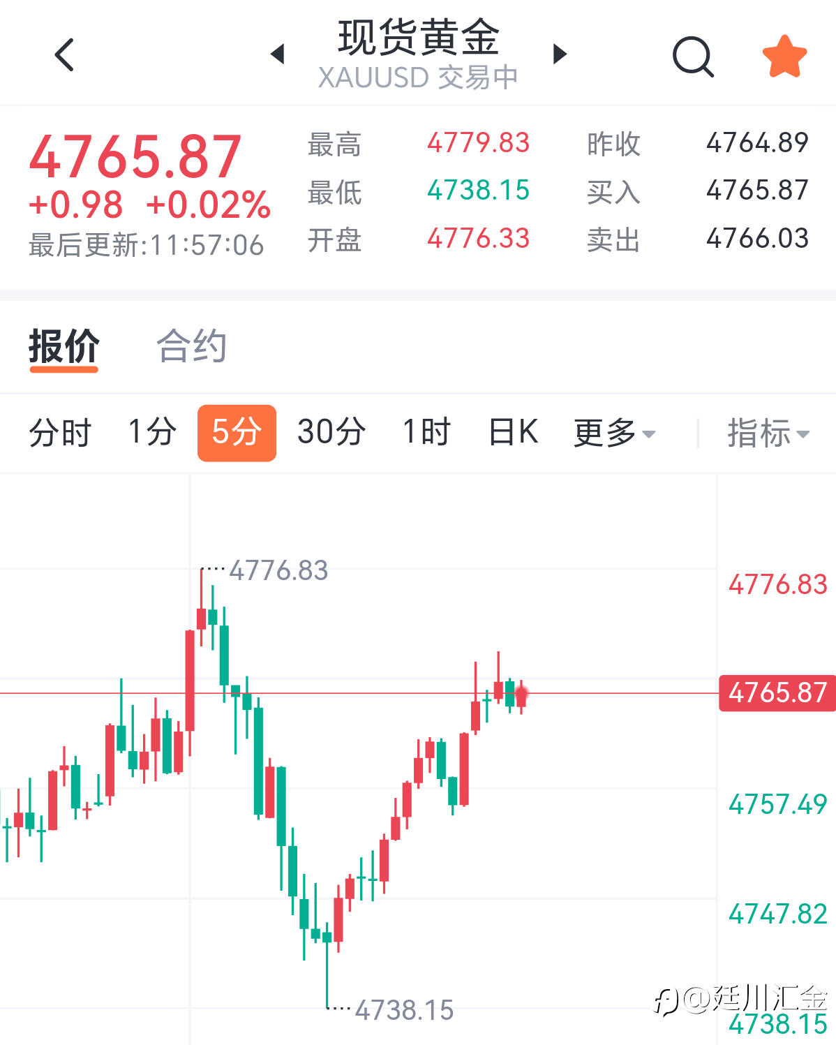 黄金午间分析