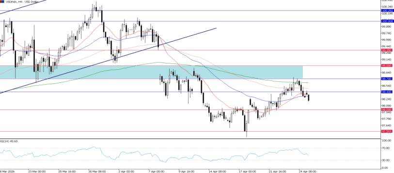 2026年4月27日市场报告
