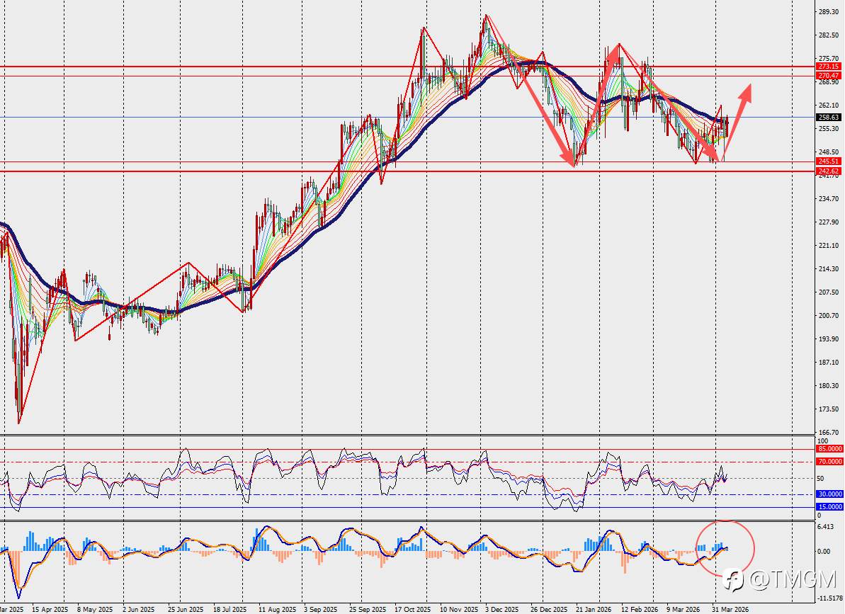 TMGM每日市场4月8日