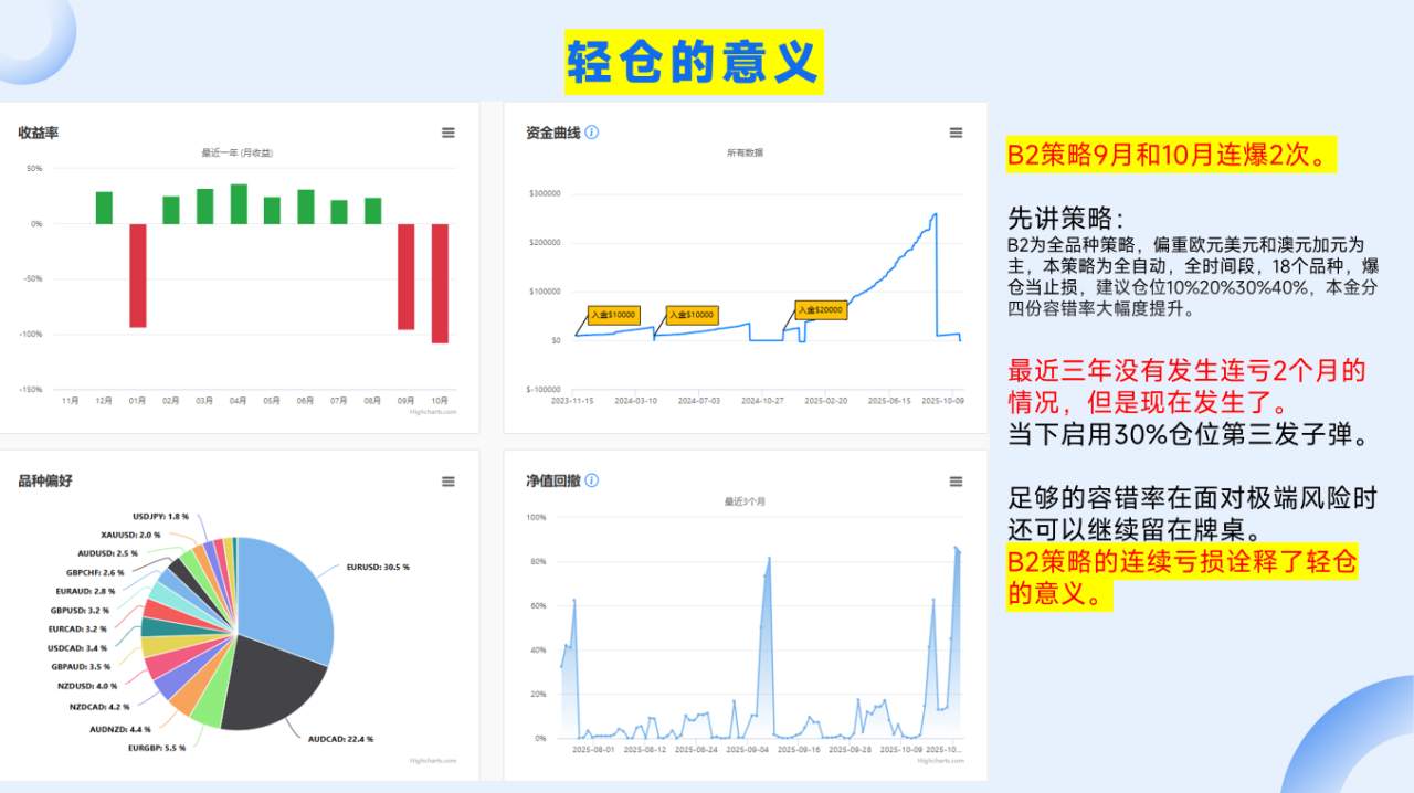 2025年度两次手工交易的失败总结PPT