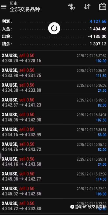 让你看看《湖光一号》指标的实盘表现