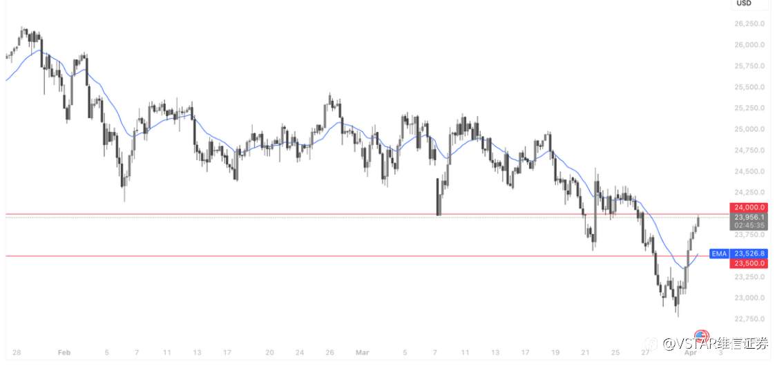 VSTAR每日美股行情（01/04/2026）