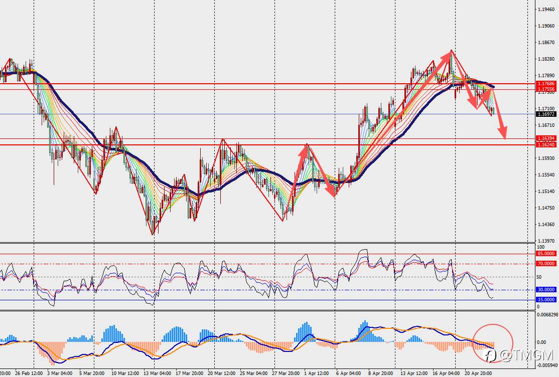 TMGM每日市场4月23日
