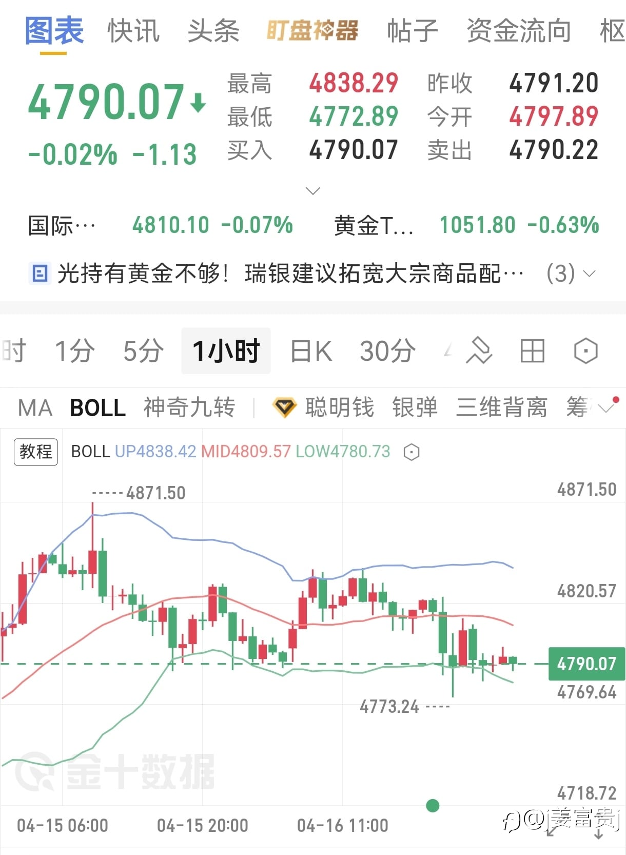4.17号大黄早间分析