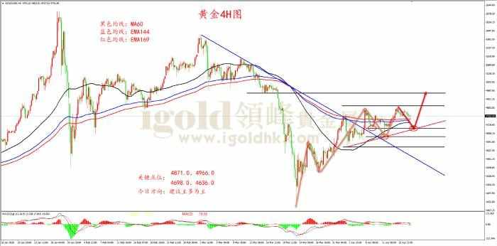 领峰金评：地缘转折金复苏 回调莫忧长利好