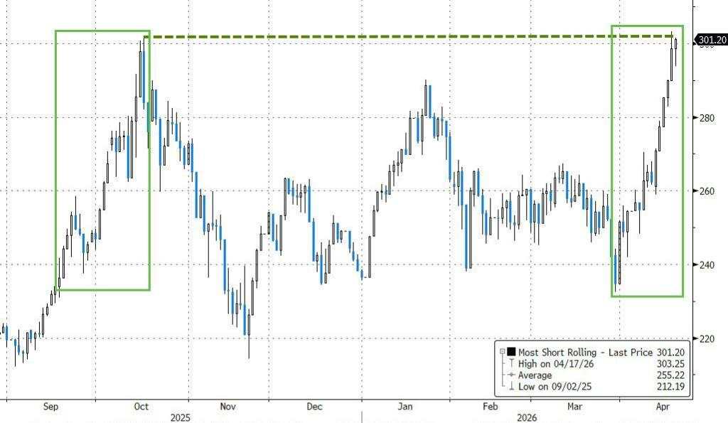 美伊谈判悬而未决，美股指收跌，半导体指数十四连涨，原油大涨