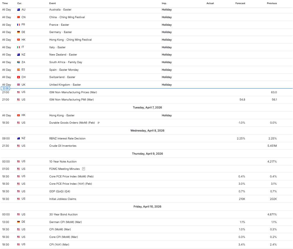 Deadline Iran Bisa Picu Lonjakan Emas? Atau Justru Tekan Harga Lebih Dalam