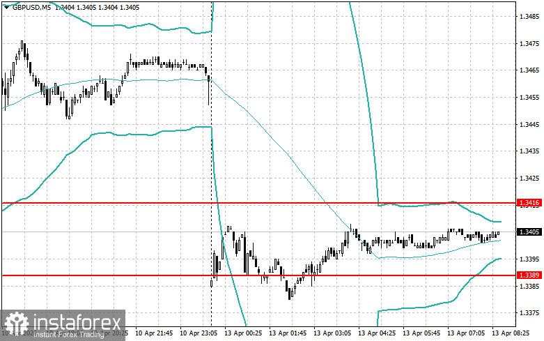 Strategi Intraday untuk Trader Pemula pada 13 April