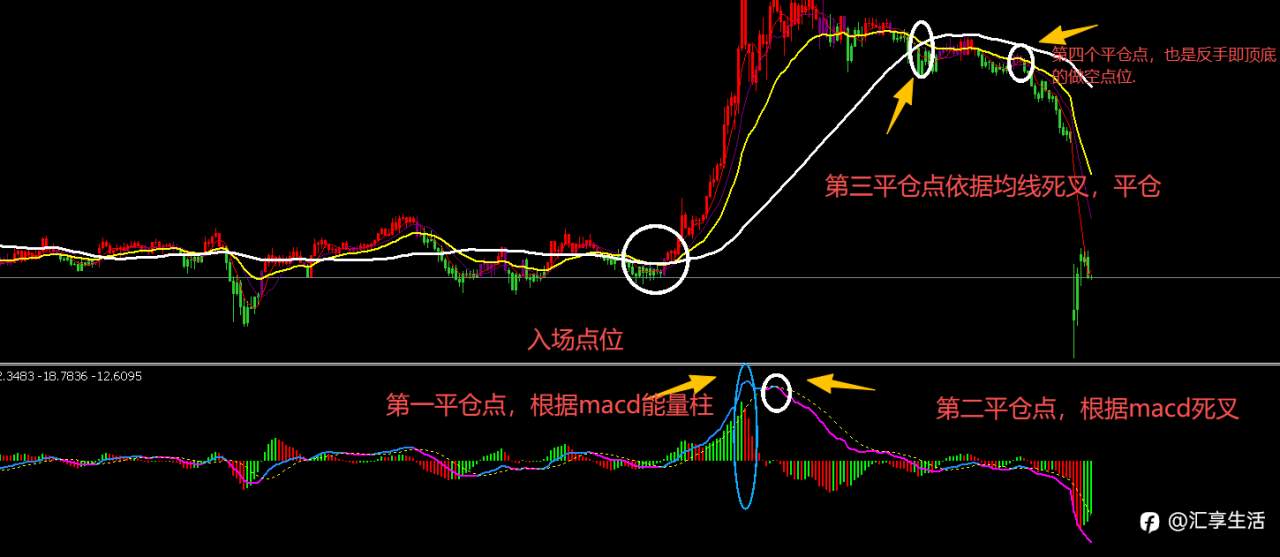 进退知道，赚我们明确范围内的收益；这样不是豪赌！