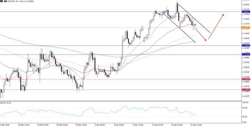 2026年4月22日市场报告