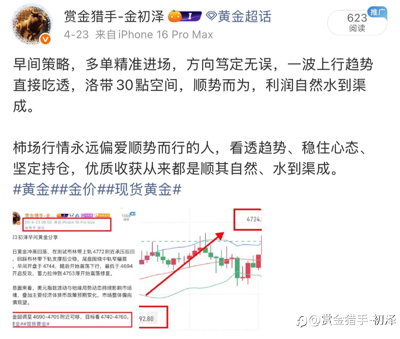 回顾周四黄金