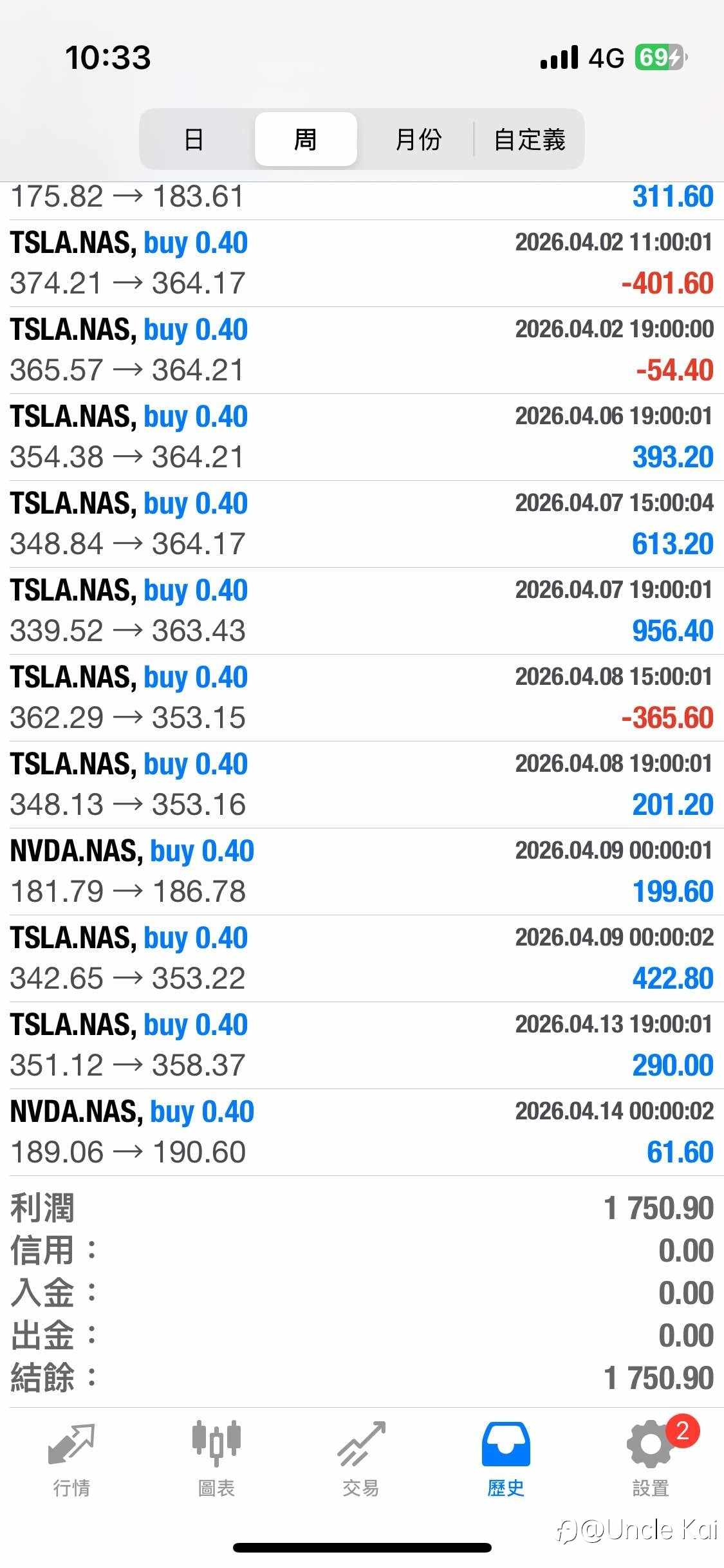 美股策略穩定成長