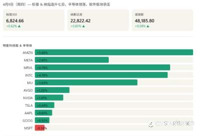 VSTAR每日美股行情（10/04/2026）