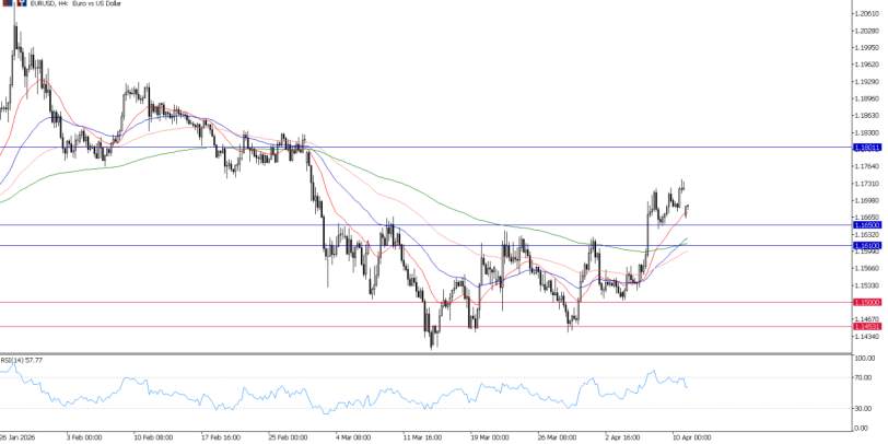 2026年4月13日市场报告