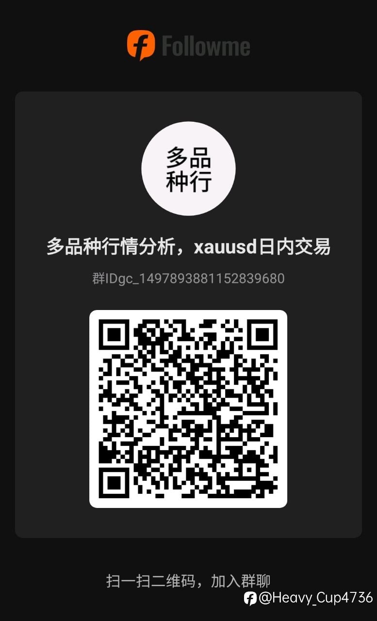 #XAUUSD