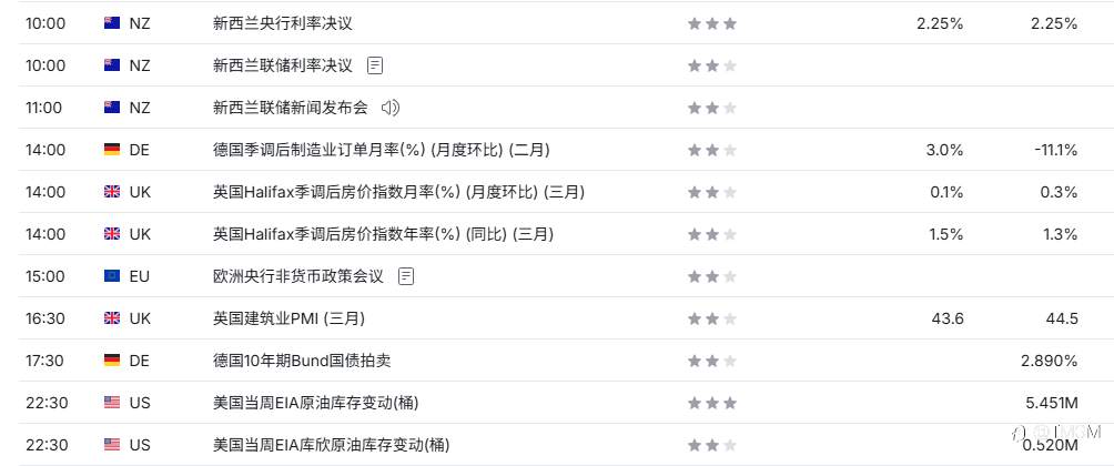 TMGM每日市场4月8日