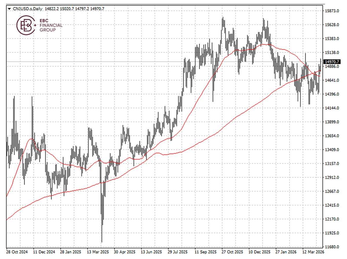 EBC Markets Briefing | China stocks higher; Aussie dollar near 3-week high
