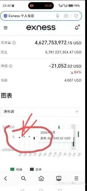 郭嘉百万盈利人设总结