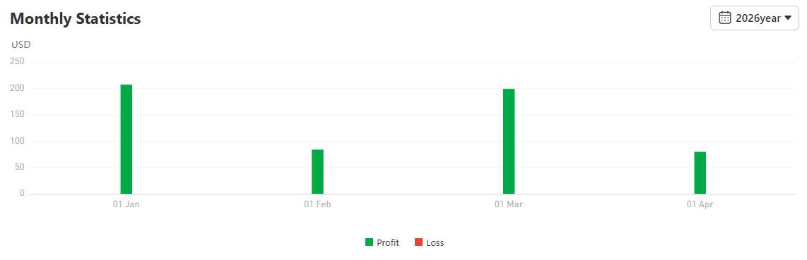 Konsisten dari EUR/USD, Review Strategi Stabil untuk CopyTrade Jangka Menengah