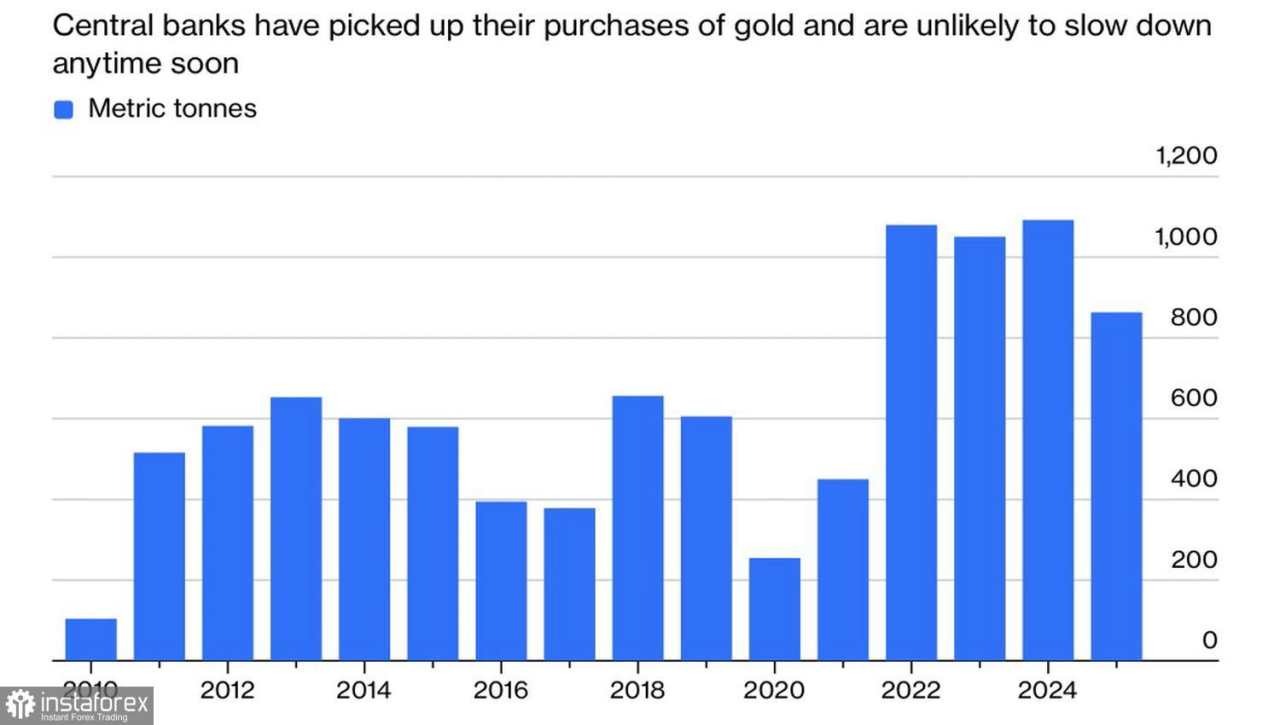 Emas Hampir Kembali ke Masa Lalu