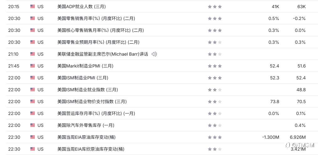 TMGM每日市场4月1日
