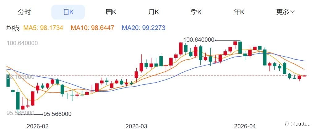 ZFX山海证券:金价即将大变盘?