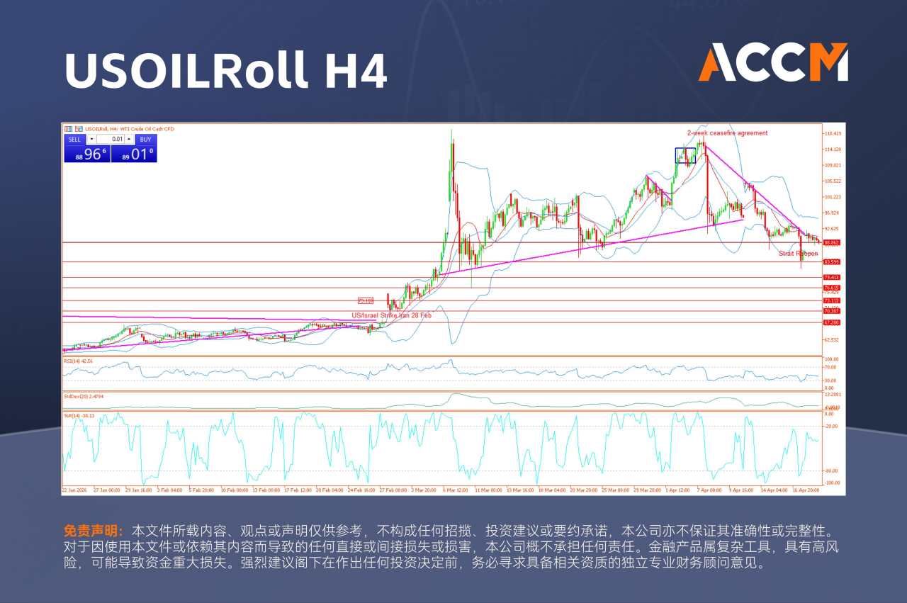 ACCM:美股从历史新高回落，美军扣押伊朗货轮引发油价再次反弹