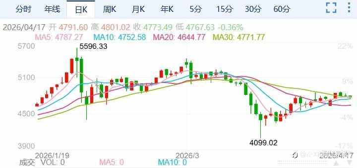 ZFX山海证券：金价即将大变盘？