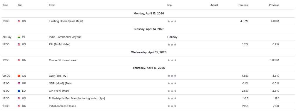 Gencatan Senjata AS–Iran Terjadi! Apakah Harga Emas Akan Melemah?
