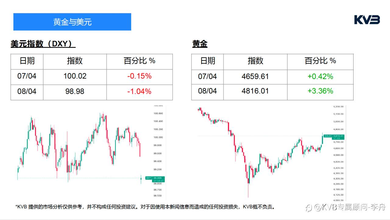 今日4.8｜市场分析🧐#Meta Platform META #GBPUSD #USDJPY #XRPUSD