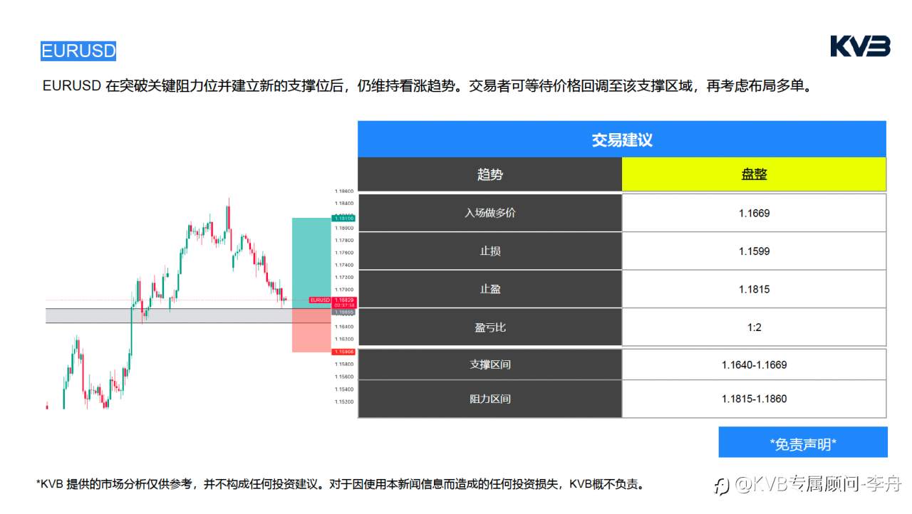 今日4.24｜市场分析🧐#Microsoft MSFT #EURUSD #SOLUSD #BTCUSD